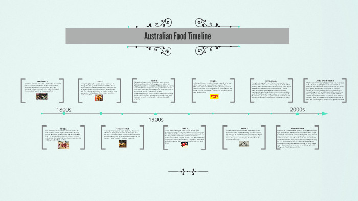 Australian food history timeline - GLAD® Wrap introduced