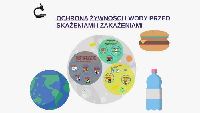 OCHRONA ŻYWNOŚCI I WODY PRZED SKAŻENIAMI I ZAKAŻENIAMI by Eliza