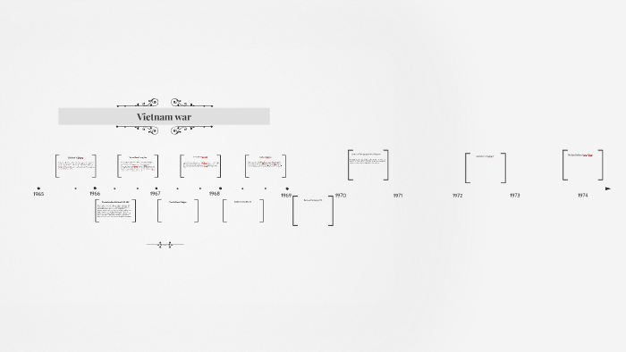 Vietnam war timeline by James Campbell on Prezi