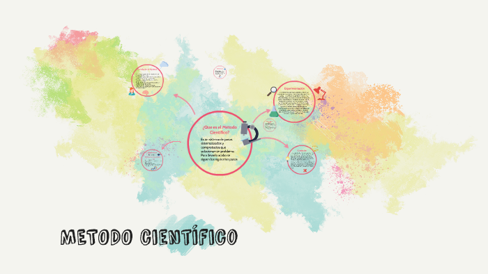 METODO CÌENTIFICO by Vanessa Serna on Prezi