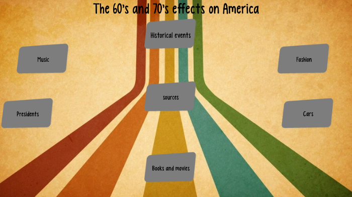 HISTORY PROJECT by alexandria johnson on Prezi