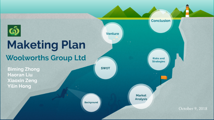 Woolworths competitive advantage image