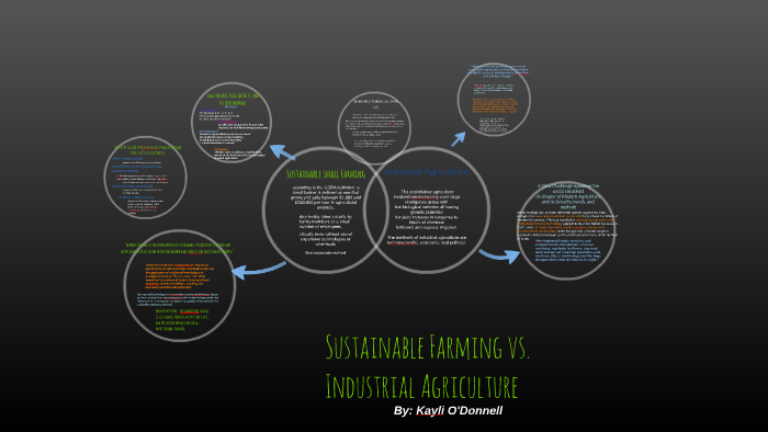 Industrial Agriculture and Small-scale Farming