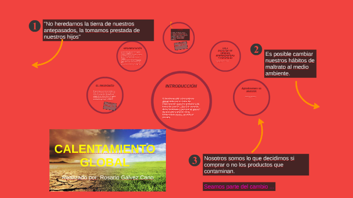Calentamiento Global by Rosario Gálvez Cano on Prezi