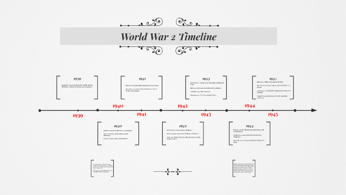 World War 2 Timeline By Viviana Lomeli