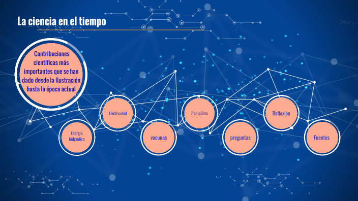 La ciencia en el tiempo by Tania Sevilla on Prezi