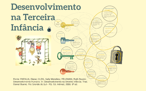 Desenvolvimento na Terceira Inf ncia by Marina Costa on Prezi