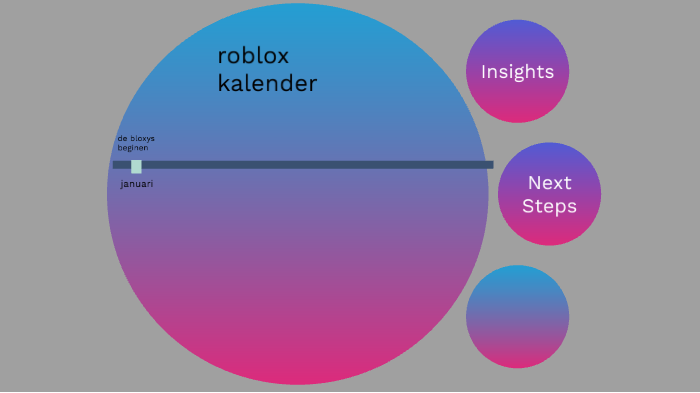 Roblox Presentatie By Julian Wierenga - roblox robux verdienen