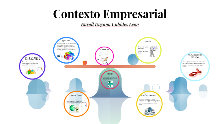 Contexto Empresarial by dayana cubides on Prezi