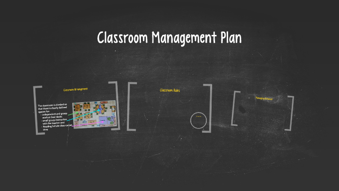Classroom Management Plan by Kelly Holcomb on Prezi
