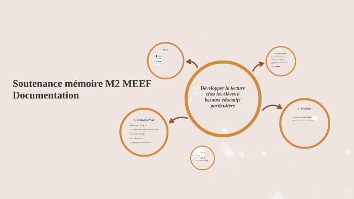 Soutenance mémoire M2 MEEF Documentation by Simone Beauvoir on Prezi