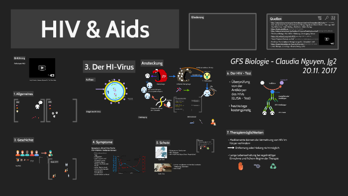 Hiv Und Aids 2 Version By Claudia Nguyen On Prezi