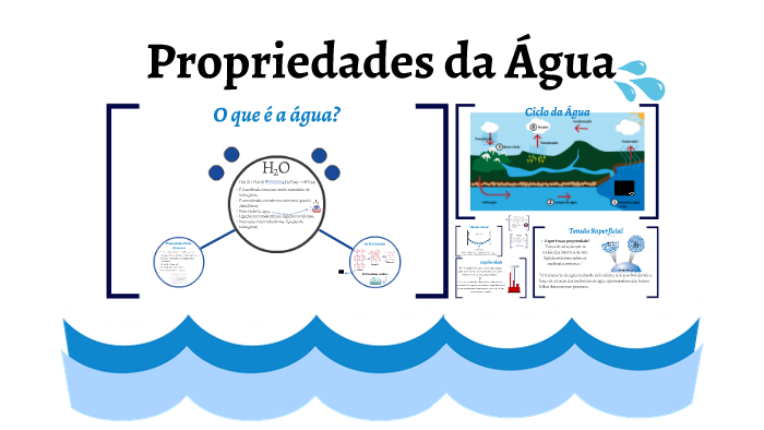Propriedades da Água by Marianna Brandão on Prezi