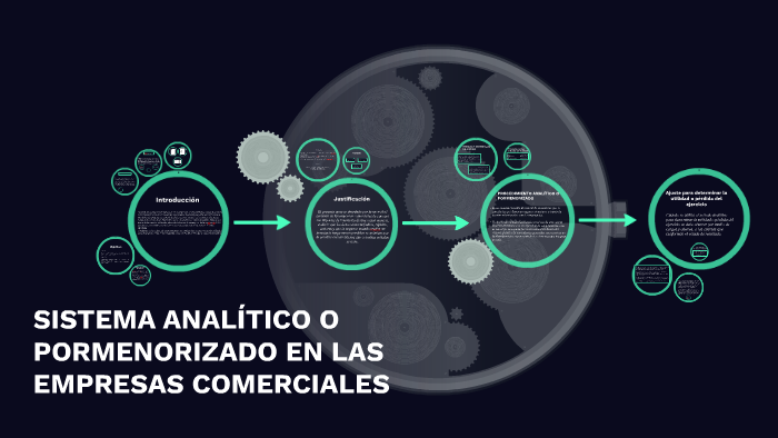 MÉTODO ANALÍTICO O PORMENORIZADO EN LAS EMPRESAS COMERCIALES by Silvia