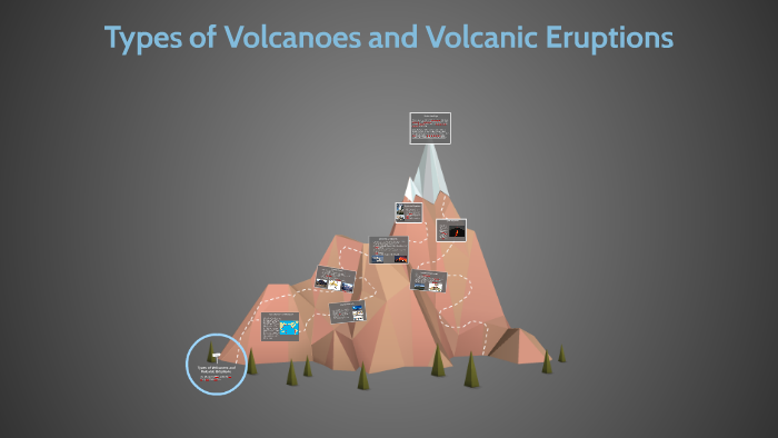 Types of Volcanoes and Volcanic Eruptions by Meaghan Monahan