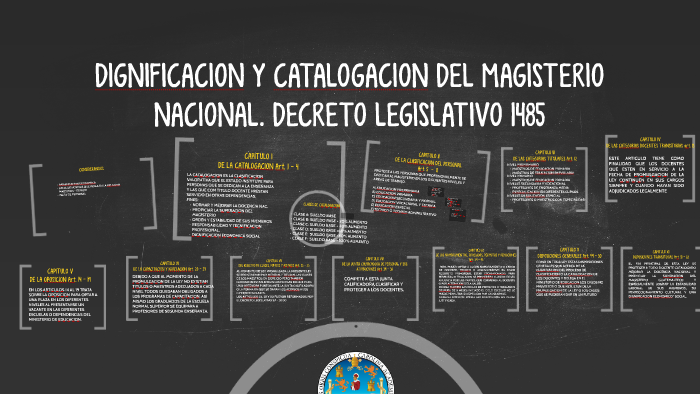 DIGNIFICACION Y CATALOGACION DEL MAGISTERIO NACIONAL. DECRET by janzi