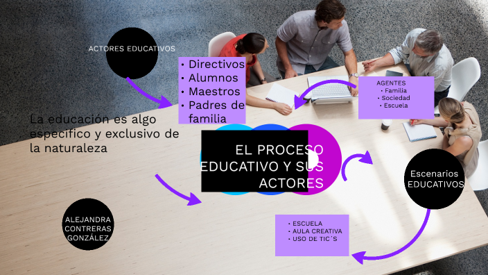 El Proceso Educativo Y Sus Actores By Gigi Coga On Prezi 8153