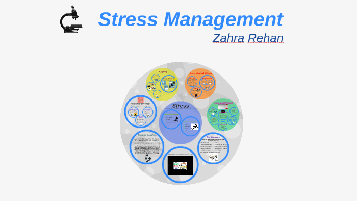 Stress Management by Zahra Rehan on Prezi