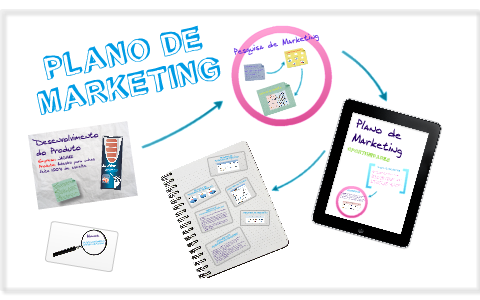 PLANO DE MARKETING by Marina Vale on Prezi