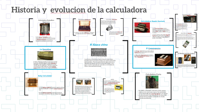 Estudiante Saca la aseguranza Portero Historia y evolucion de la calculadora by Miguel Angel Castiblanco Melendez