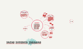 K3 Dasar Budidaya Tanaman By Zaitun Aini