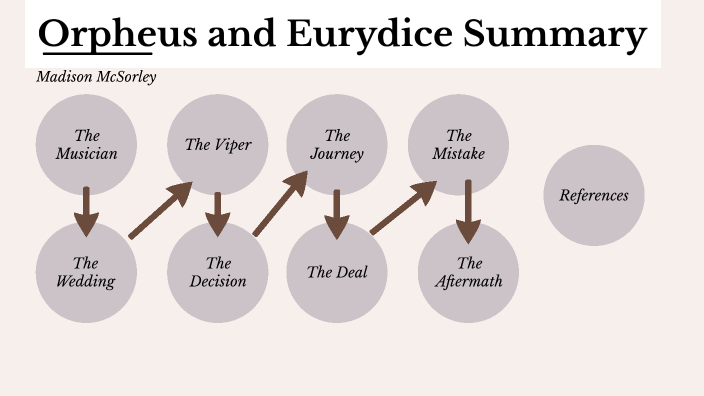 orpheus-and-eurydice-summary-by-madison-mcsorley-on-prezi