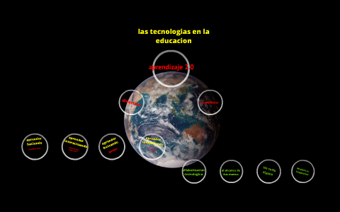 mapa conceptual by julian andres moreno acosta on Prezi