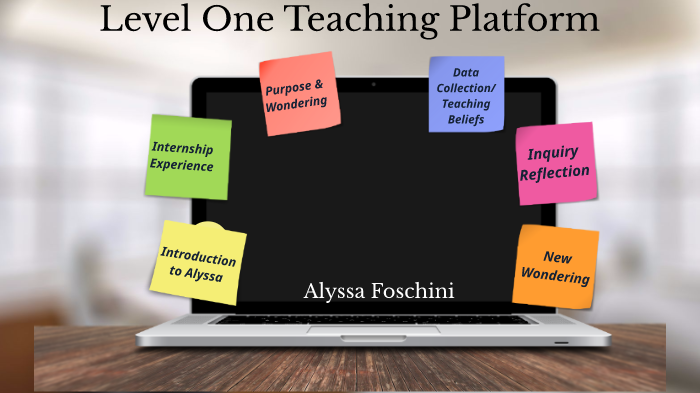 Collaborative Inquiry Exploring My Teaching Beliefs By Alyssa Foschini ...