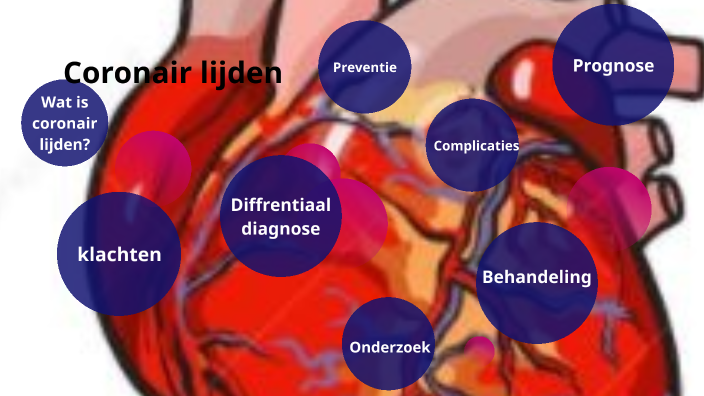 Coronair Lijden By N Wijers On Prezi