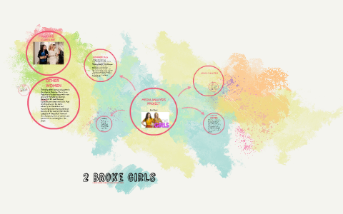 MEDIA ANALYSIS PROJECT by Erin Davis on Prezi