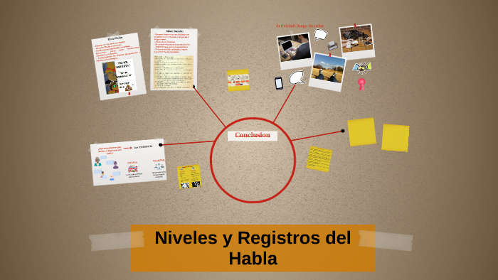 Niveles Y Registros Del Habla By Arielle Naranjo Meza On Prezi