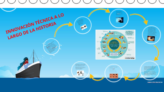 INNOVACIÓN TÉCNICA A LO LARGO DE LA HISTORIA by javier bonilla on Prezi