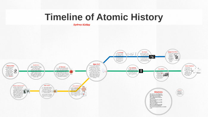 Timeline of Atomic History by Sydney Kirtley on Prezi