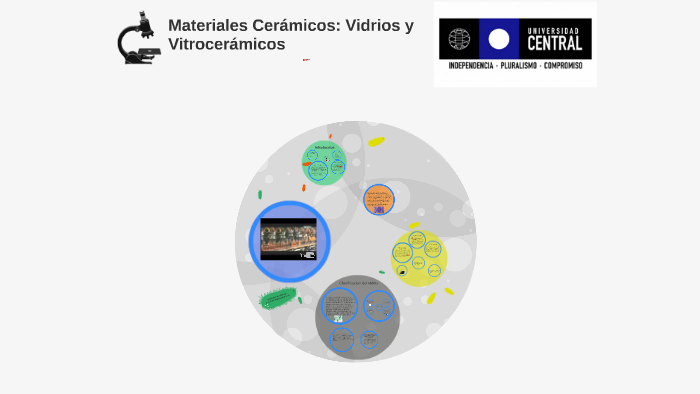 Materiales Cerámicos: Vidrios y Vitrocerámicos by Dominique Cifuentes ...