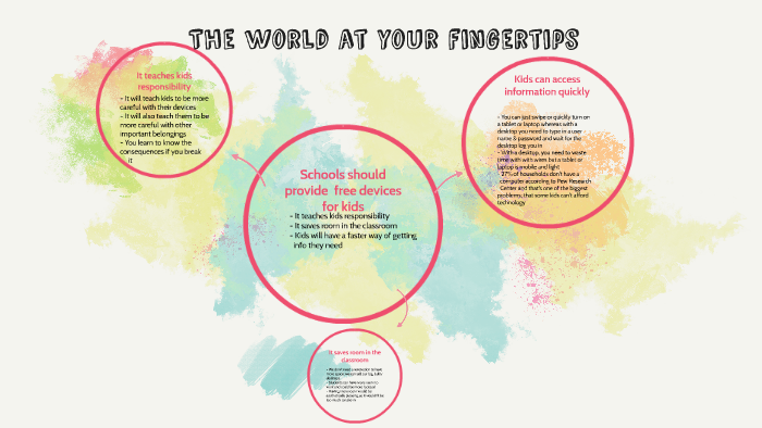 The world at your fingertips by Isabella Dobrinov on Prezi