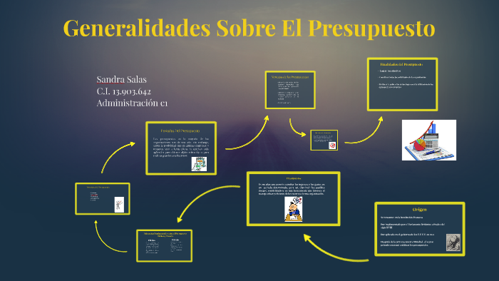 Generalidades Sobre El Presupuesto By Sandra Salas On Prezi