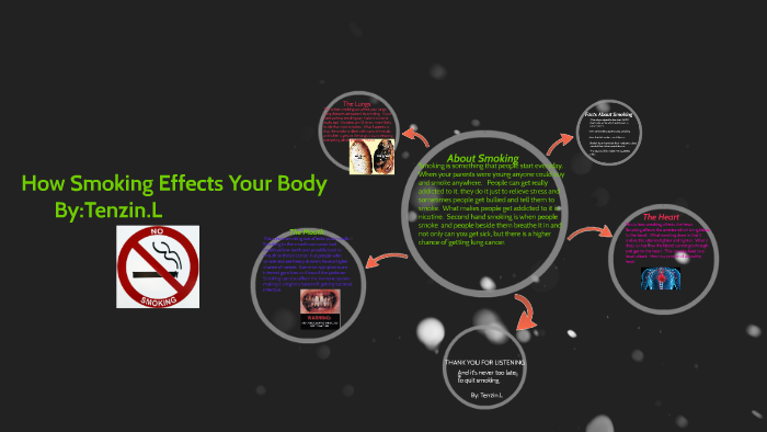 How Smoking Effects Your Body by tenzin losel on Prezi