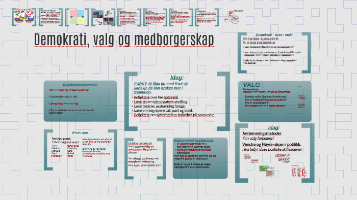 Demokrati Valg Og Medborgerskap By On Prezi 