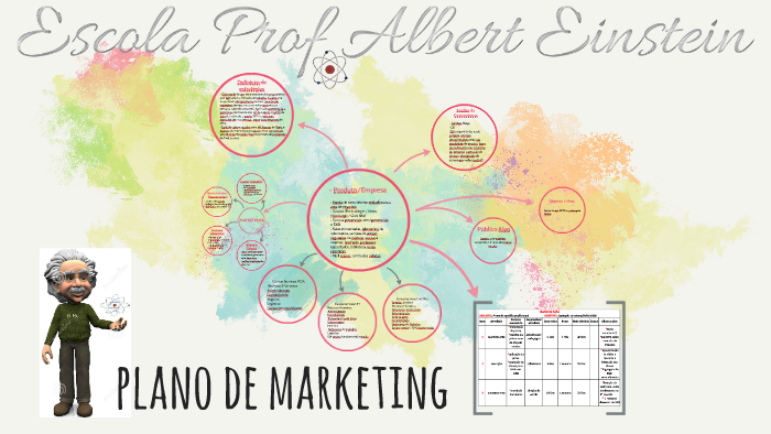 plano de marketing by Raíssa Ferreira on Prezi