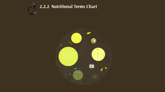 2 2 2 Nutritional Terms Chart