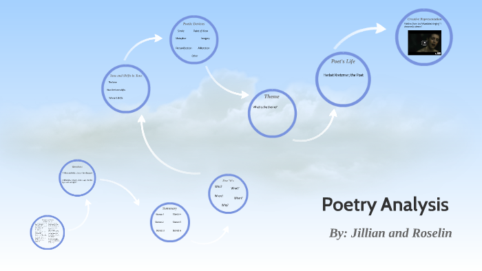 Poetry Analysis by Rose Milller on Prezi