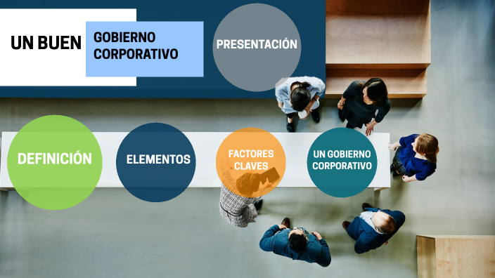 GOBIERNO CORPORATIVO by Dave Cárdenas on Prezi