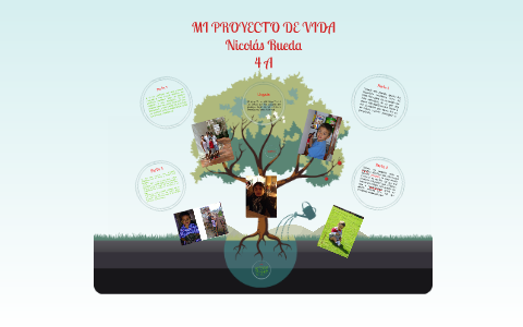 MI PROYECTO DE VIDA by Nicolas Rueda on Prezi