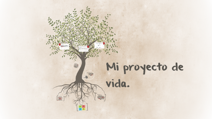 Mi proyecto de vida. by Renata Paz Rojas Rojas on Prezi