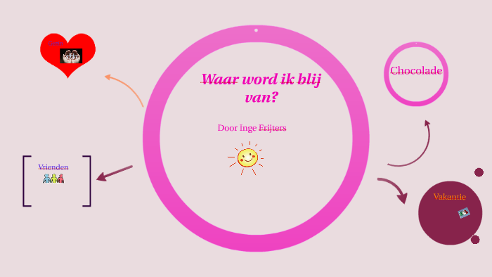 Waar word ik blij van? by Inge Frijters on Prezi