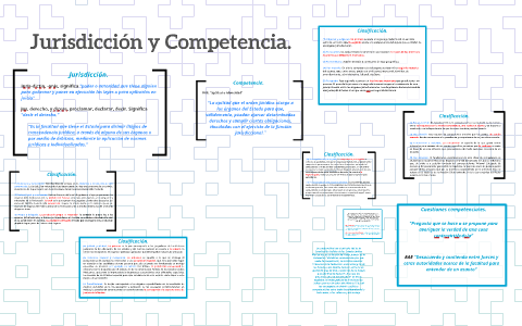 Jurisdicción y Competencia. by Uzziel Pulido on Prezi