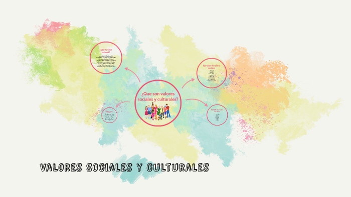 Valores Sociales Y Culturales By Pepe La Rana On Prezi Next