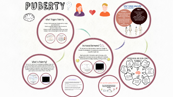 PUBERTY by Eden Krnac on Prezi