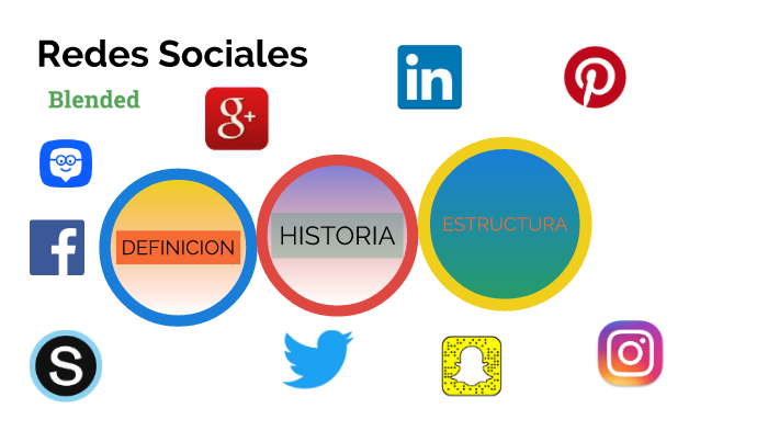 REDES SOCIALES by Nico Player on Prezi