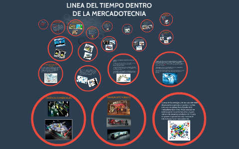 Sucesos De La Mercadotecnia Timeline Timetoast Timelines